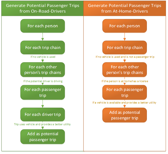 Passenger Algorithm Detailed alt text